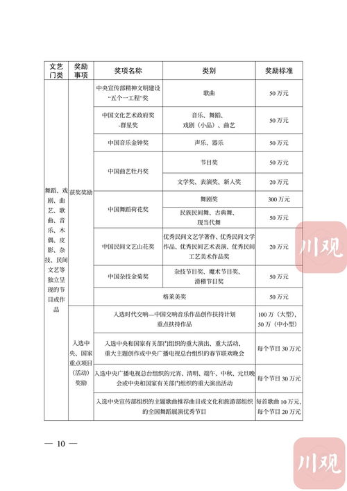 文艺工作者 四川出台年预算3亿元规模的重大文艺项目扶持和精品奖励办法